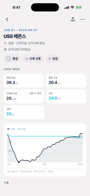 언더커런트 로그북 화면